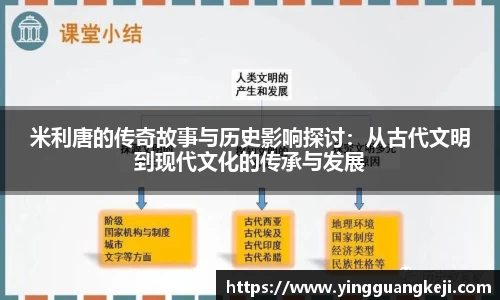 米利唐的传奇故事与历史影响探讨：从古代文明到现代文化的传承与发展